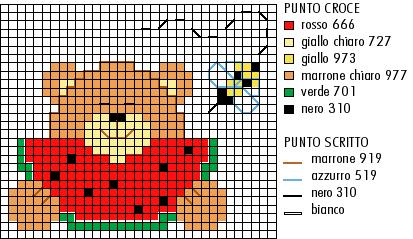 Schema punto croce Orsetto mangia anguria