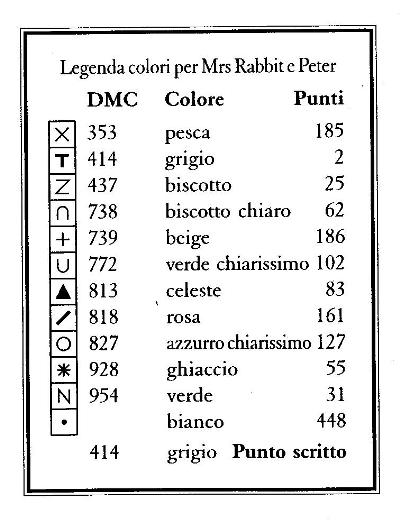 Schema punto croce Legenda mrs rabbit e peter