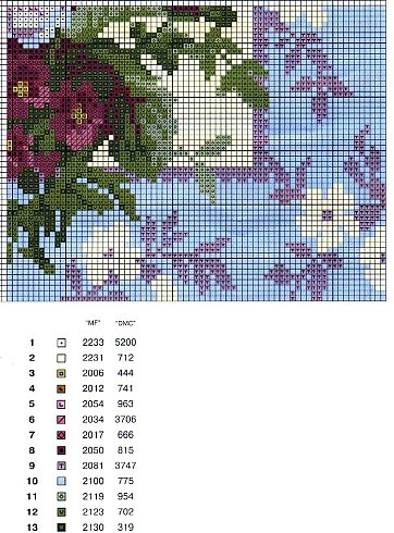 Schema punto croce Cuscino fiori country 4