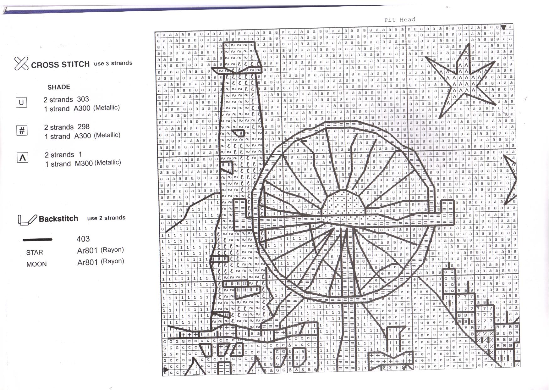 Schema punto croce Faro