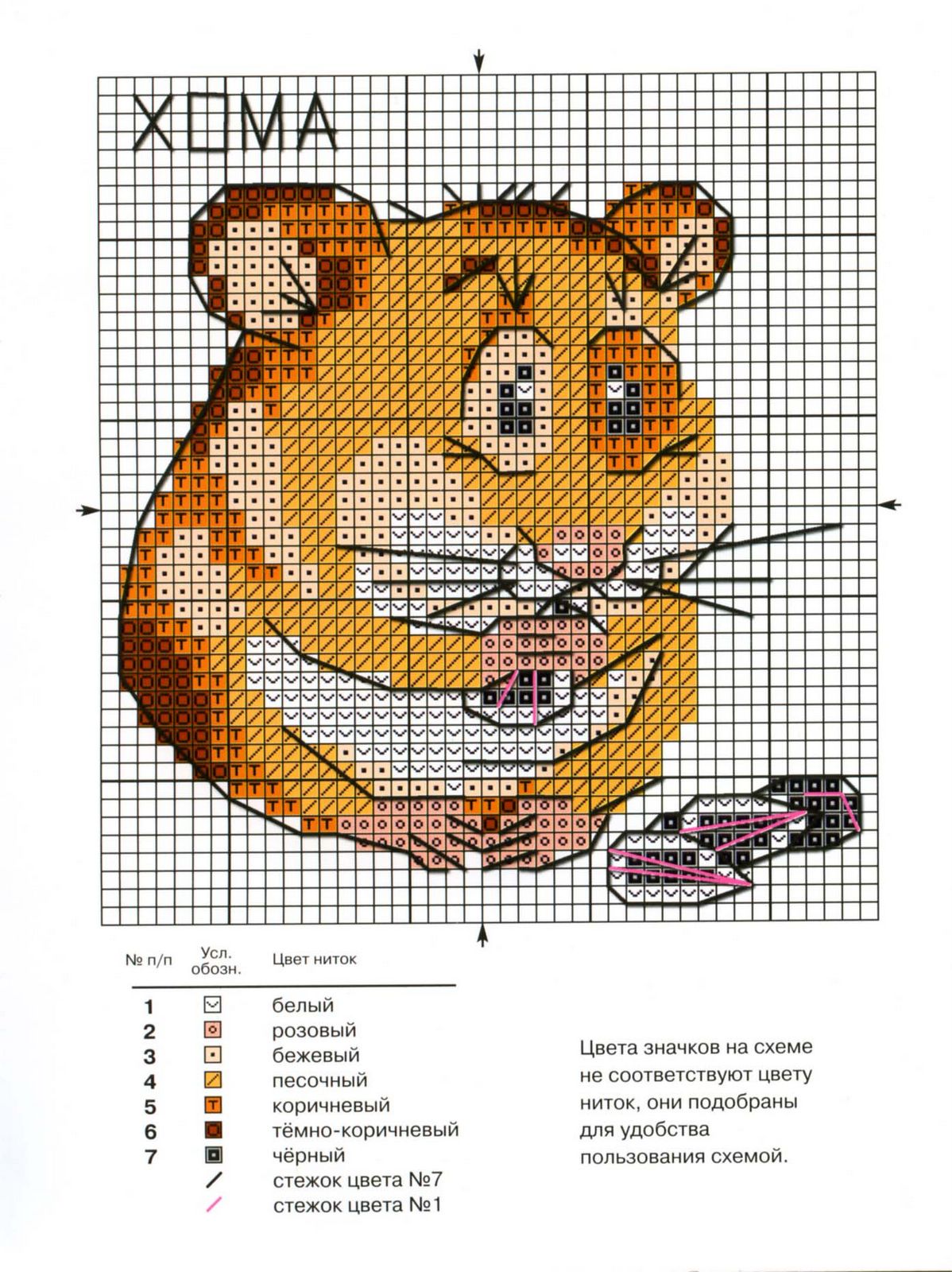 Schema punto croce Roditore baby