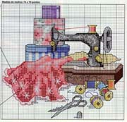 Schema punto croce Macchina Da Cucire