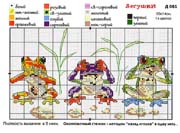 Schema punto croce Quadro Tre Rane 1