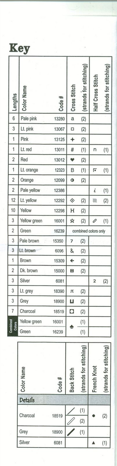 Schema punto croce Topi e limoni 2