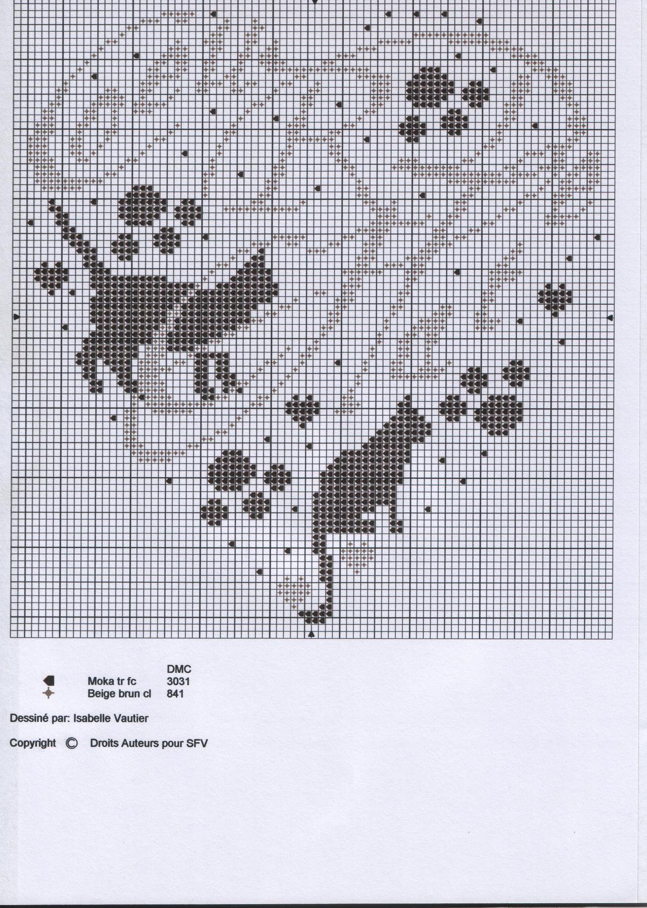 Schema punto croce Vautier gatti 1