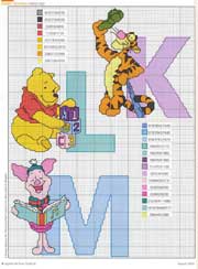 Schema punto croce winnie k l m