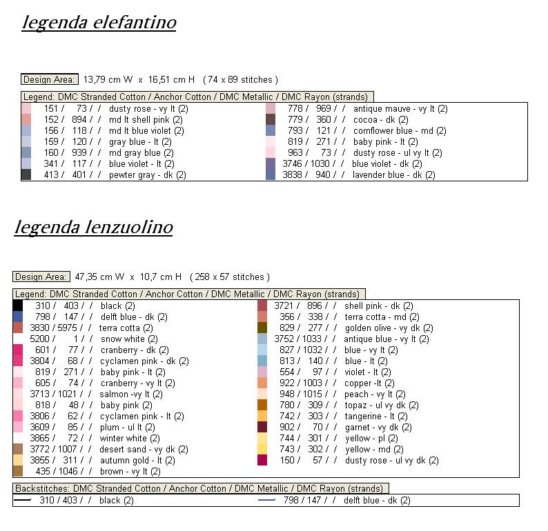 Schema punto croce Legenda elefante