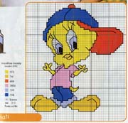 Schema punto croce Titti 2