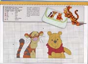 Schema punto croce Personaggi Winnie 2