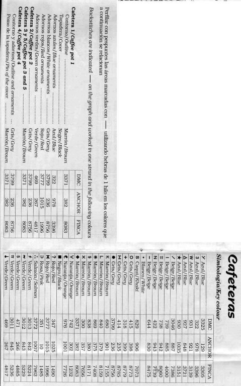Schema punto croce Caffettiere legenda