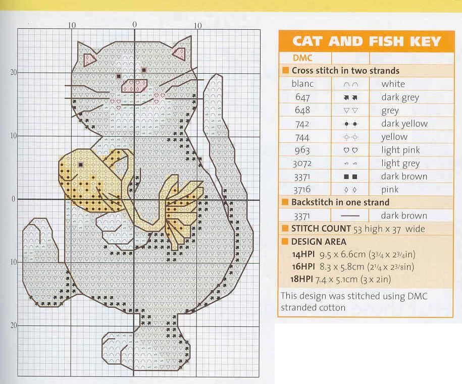 Schema punto croce Gatto con pesce