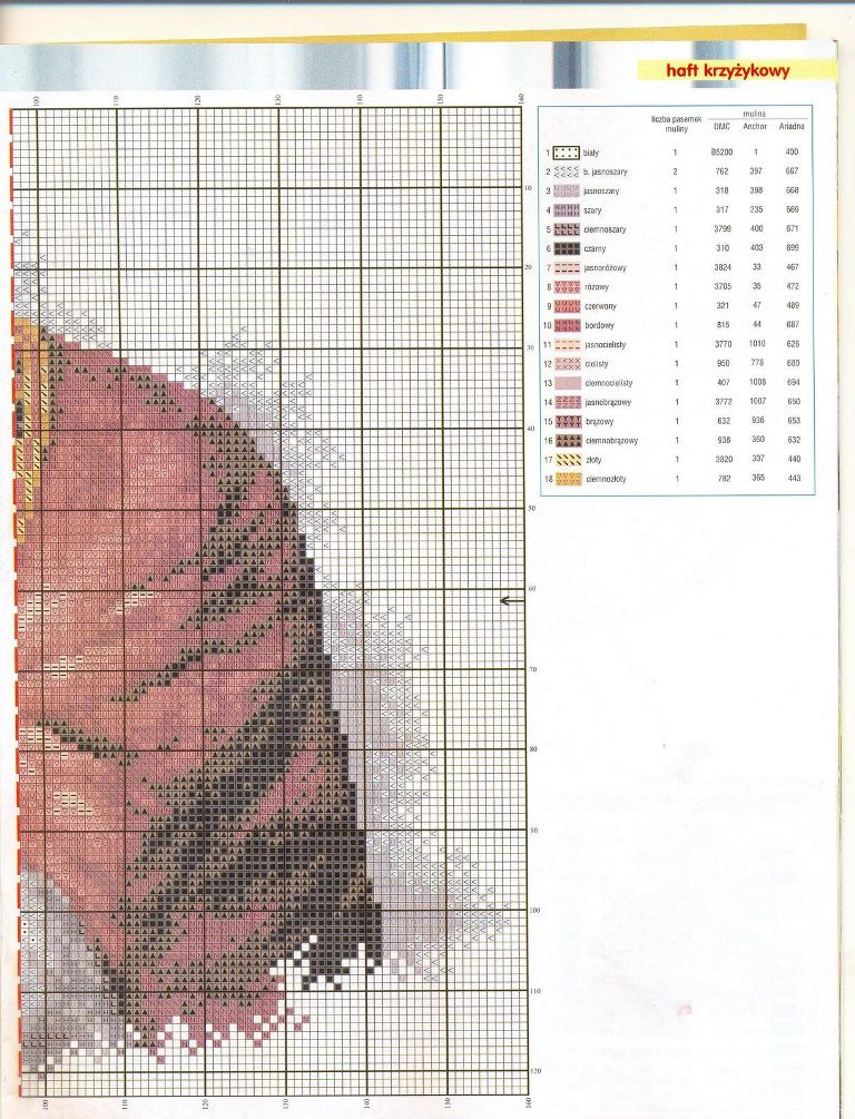 Schema punto croce Wojtyla 2