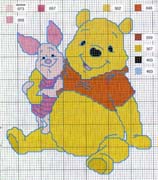 Schema punto croce Pooh e Pimpi