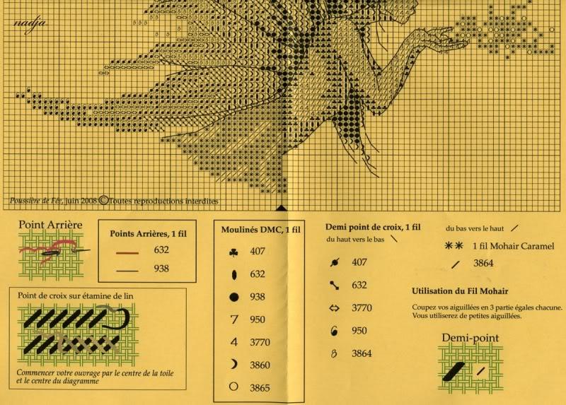 Schema punto croce Fatina bacio 2