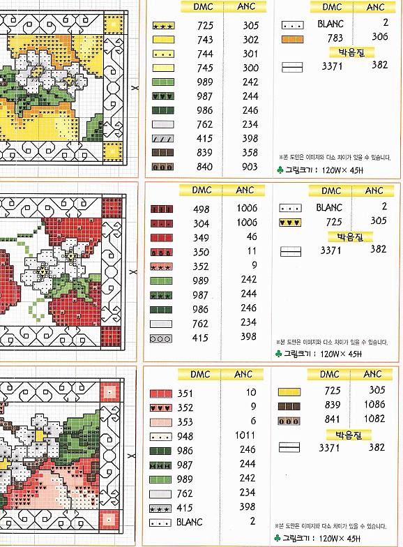 Schema punto croce Frutta mista 2