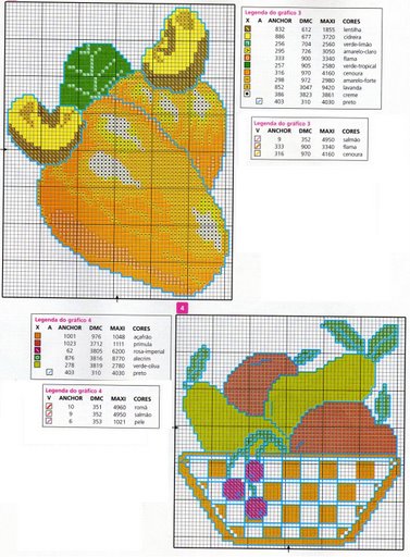 Schema Punto Croce Peperoni Pere Mele