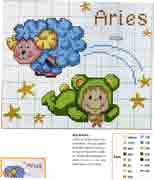 Schema punto croce segno zodiacale Ariete