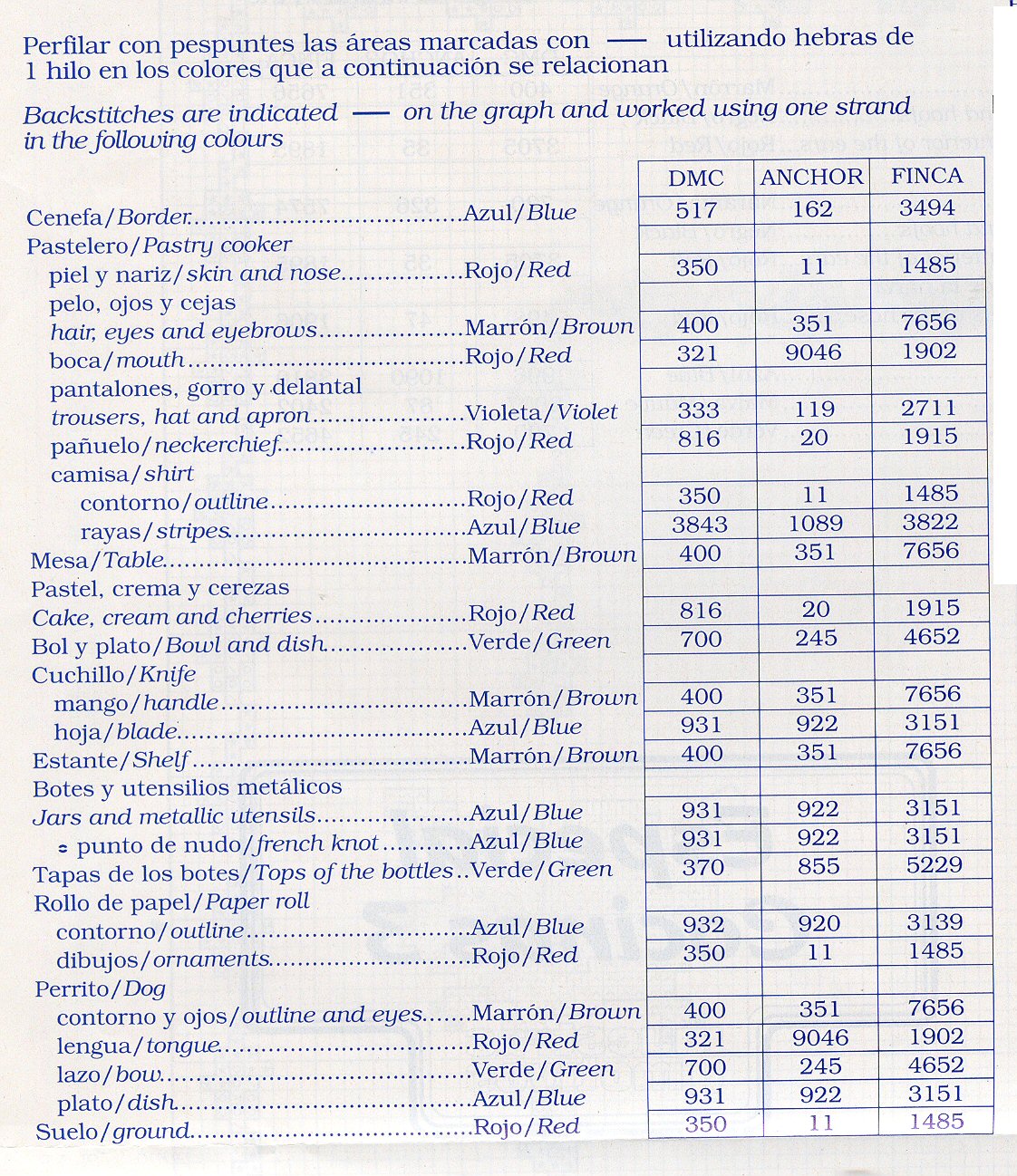 Schema punto croce Cuoco Bambino 07