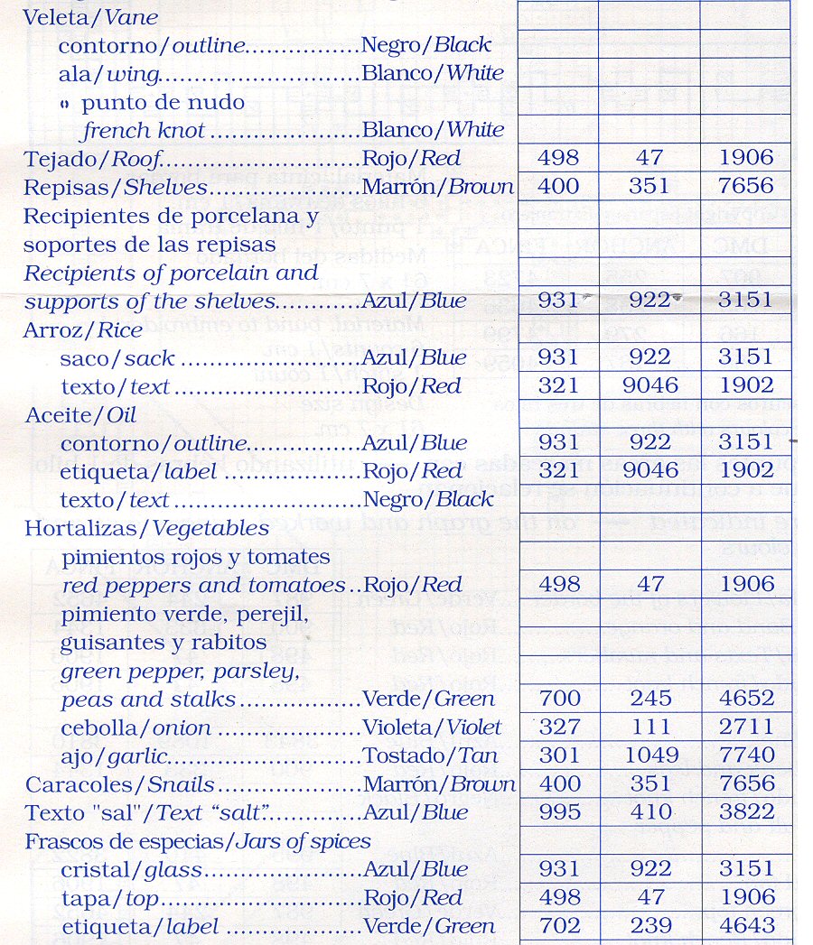 Schema punto croce Paella Valenciana 12