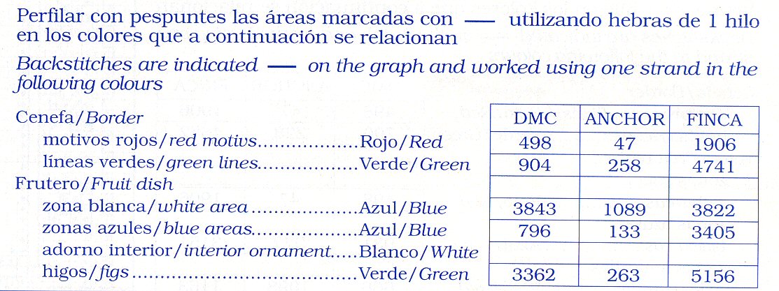 Schema punto croce Presine Frutta 01d