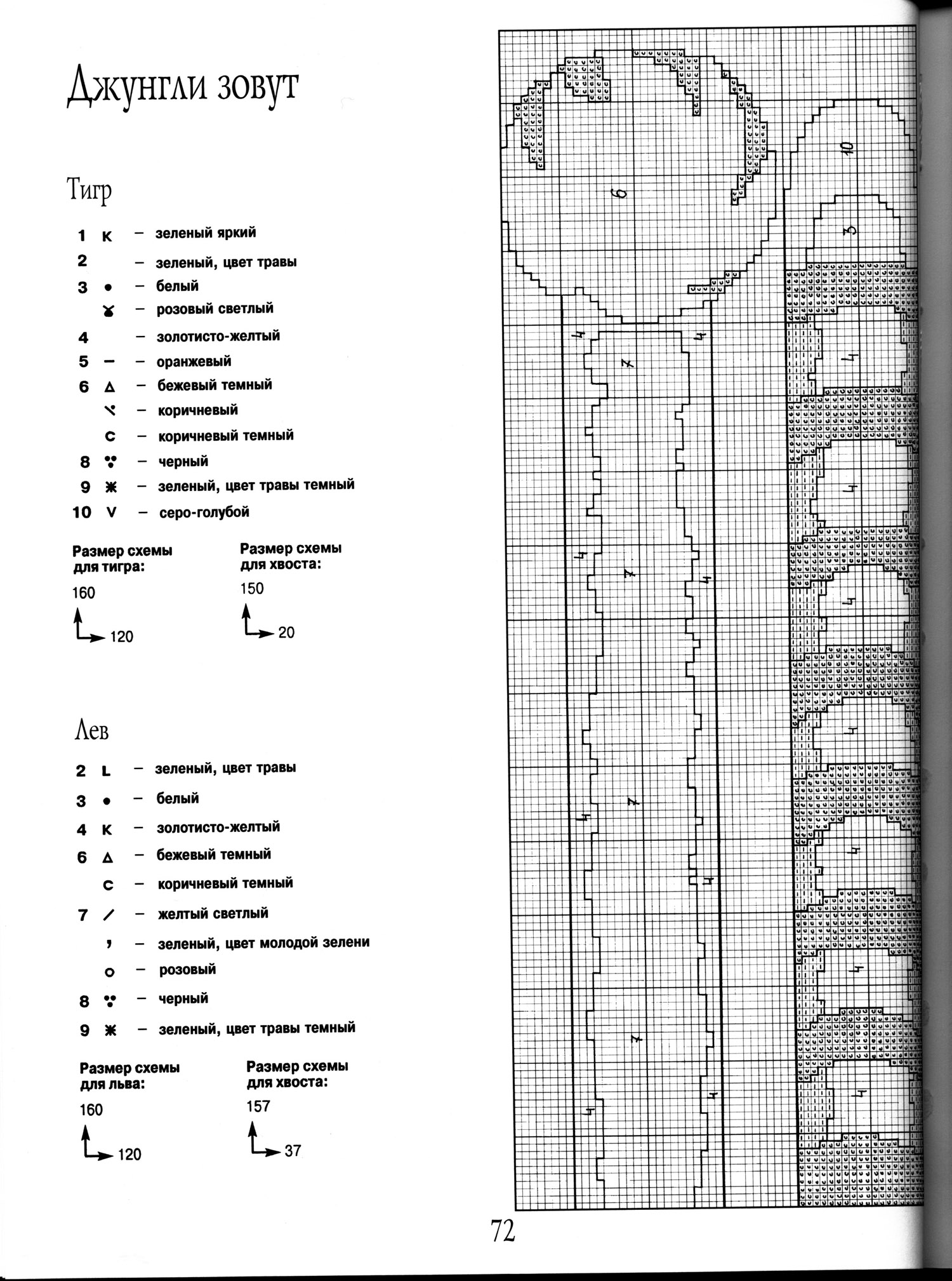 Schema punto croce Cuscino Gatti 07