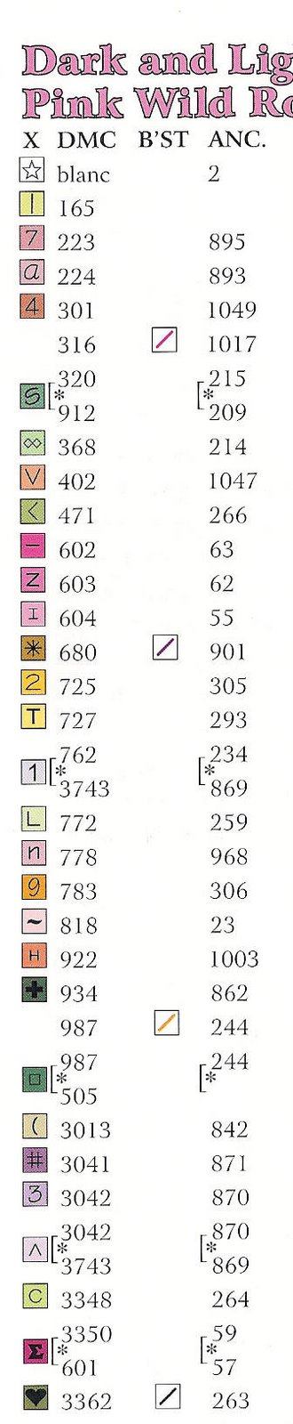 Schema punto croce Fiori Rosa 17