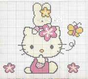 Schema punto croce Cuscino Hello Kitty 02
