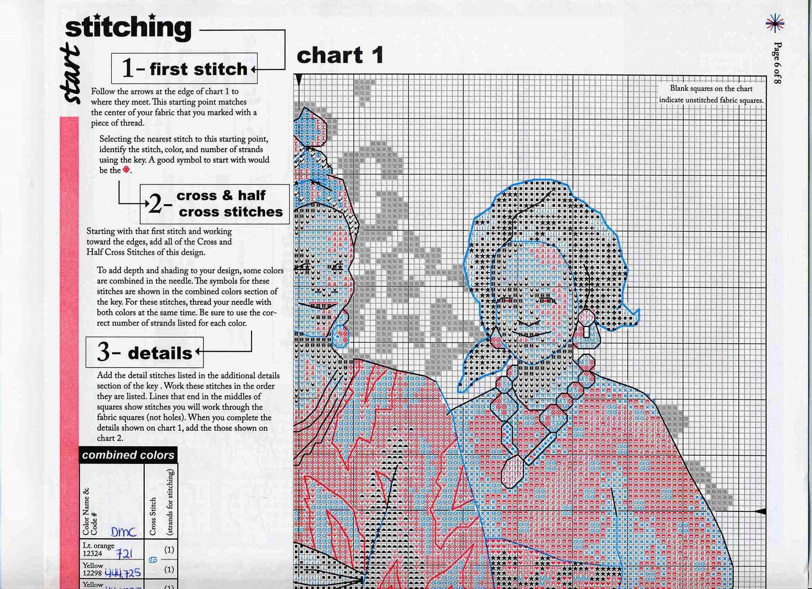 Schema punto croce TRES MUJERES 4