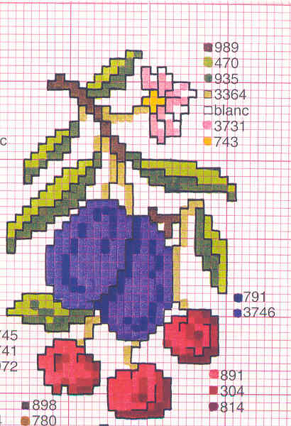 Schema 14 Frutta