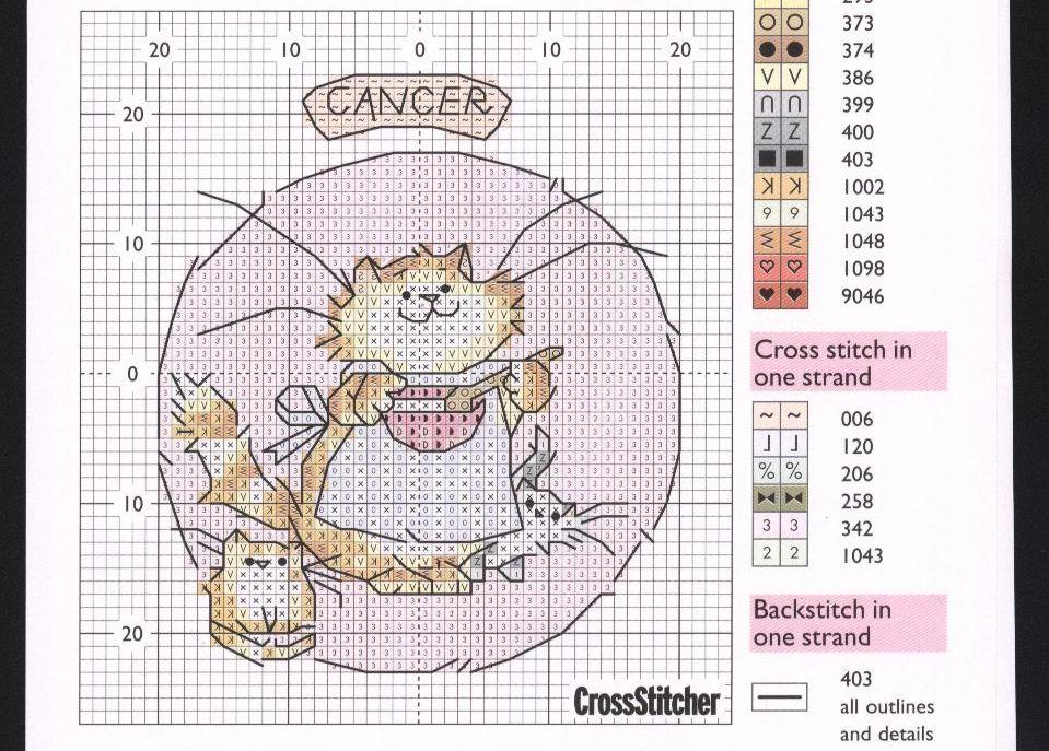 Schema punto croce Gatto Cancro