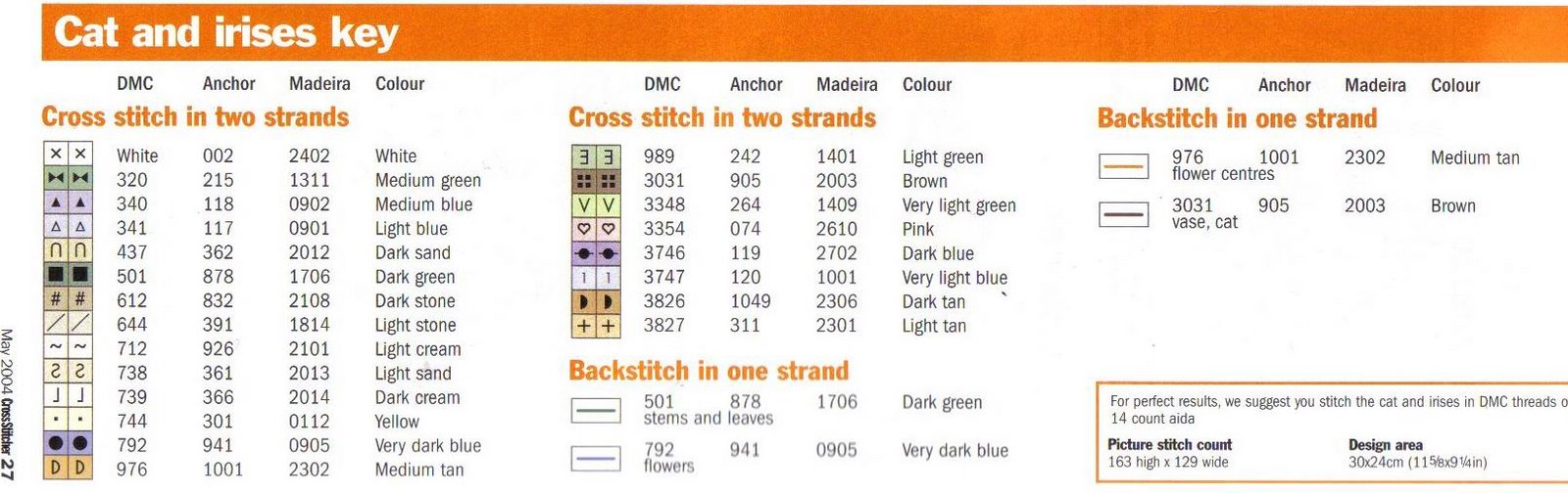 Schema punto croce Gatto Vaso D