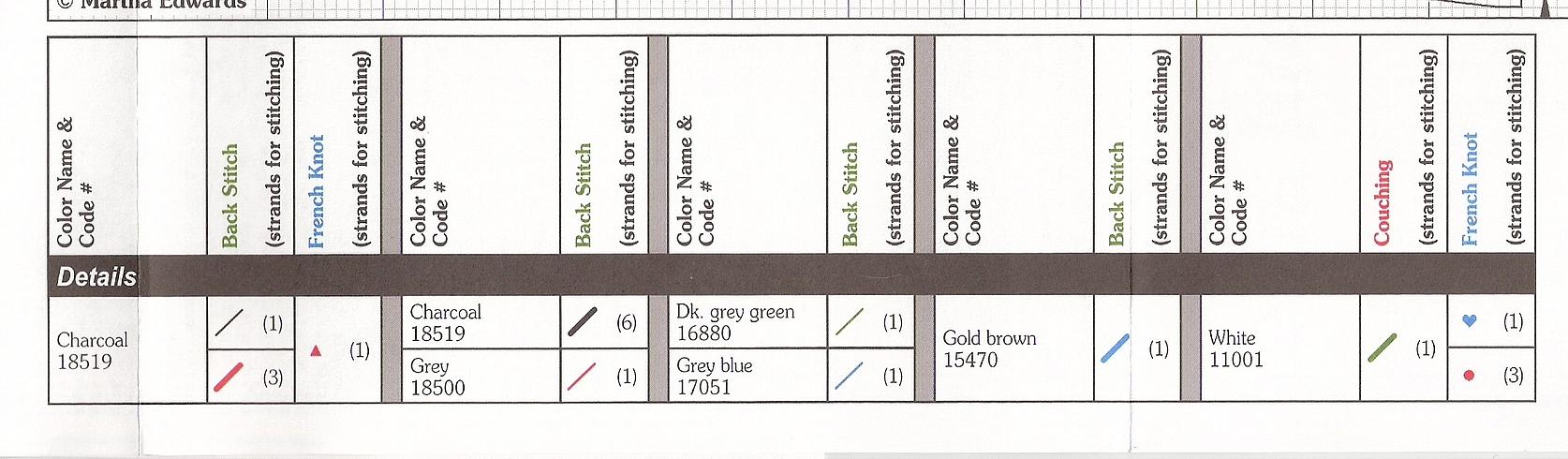 Schema punto croce Stagioni Gatti 1g