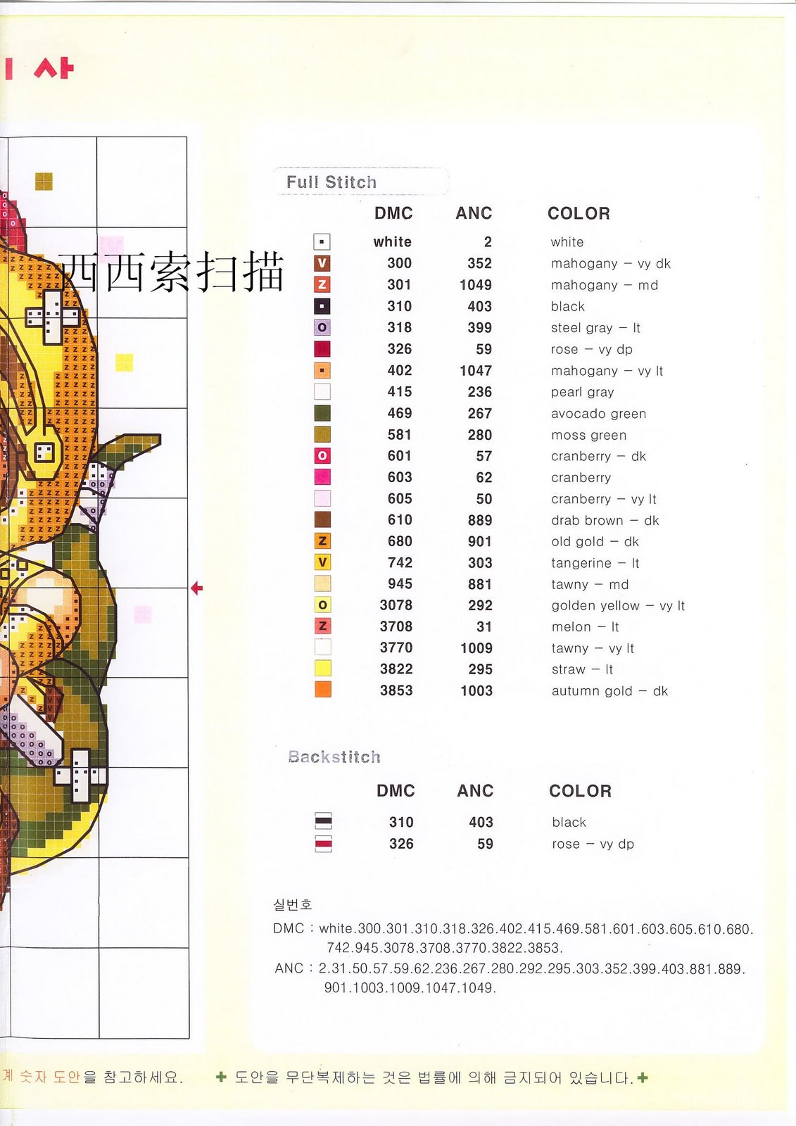 Schema punto croce Sposini Giapponesi 19