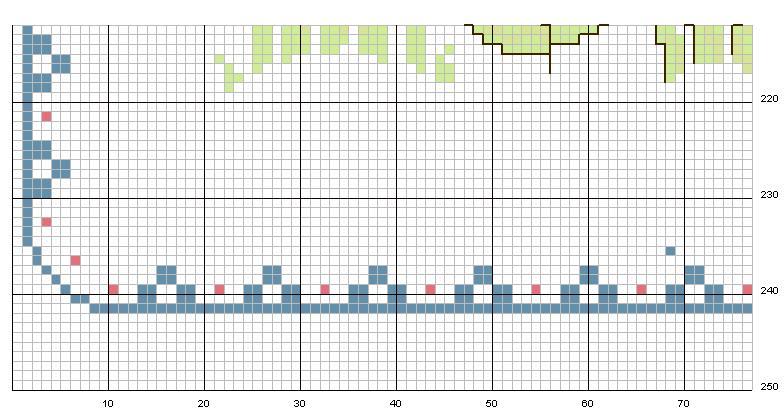 Schema punto croce Leccornie 22c