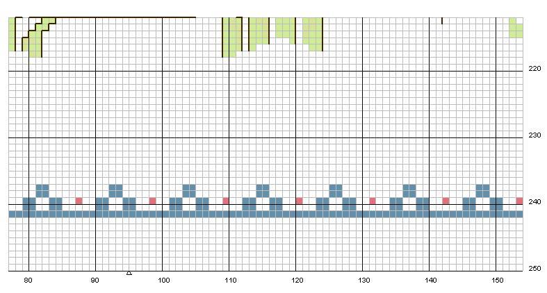 Schema punto croce Leccornie 22f