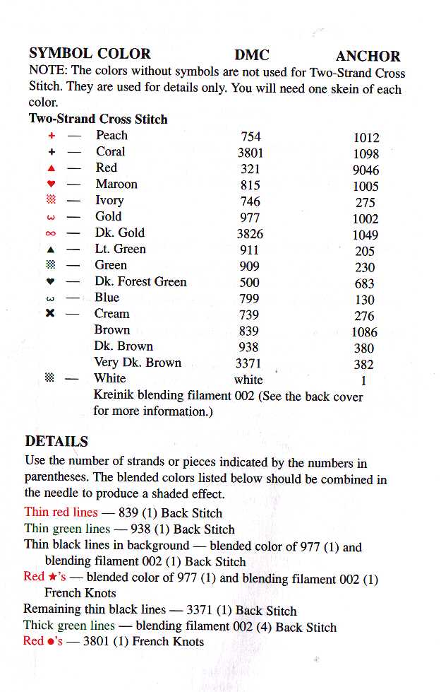 Schema punto croce Angeli Su Albero 13