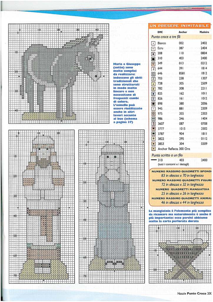 Schema punto croce Maria-giuseppe-asinello-mangiatoia