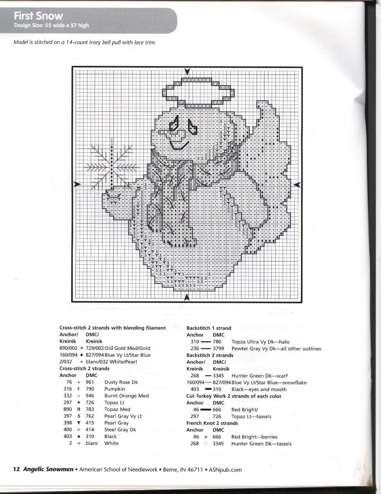 Schema punto croce Omini Angelici 12