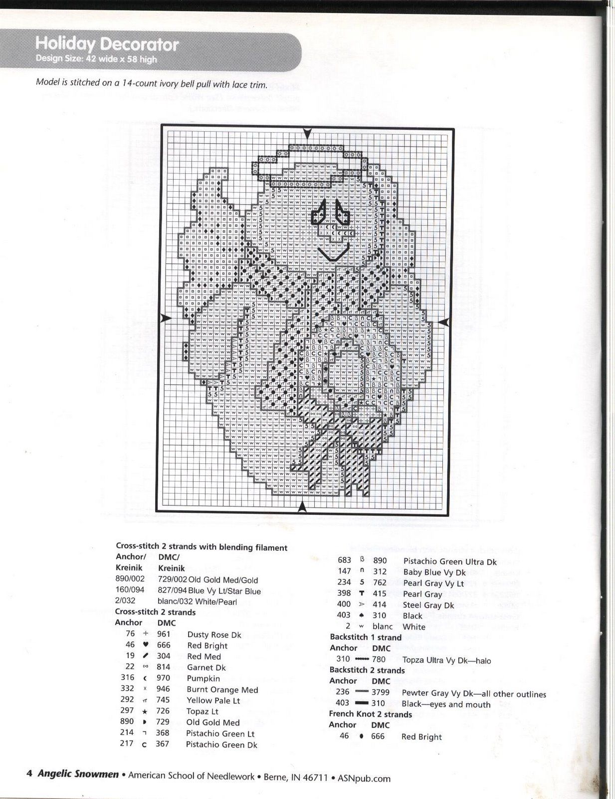 Schema punto croce Omini Angelici 4