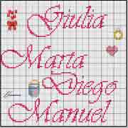 Schema Giulia Marta Diego e Manuel 3 