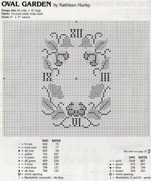 Schema punto croce Orologi Misti 6