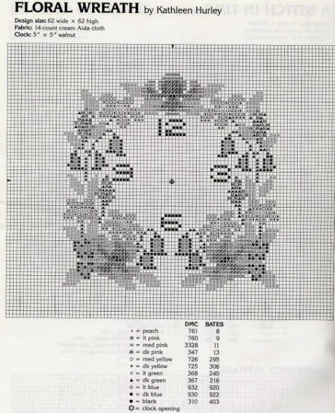 Schema punto croce Orologi Misti 7