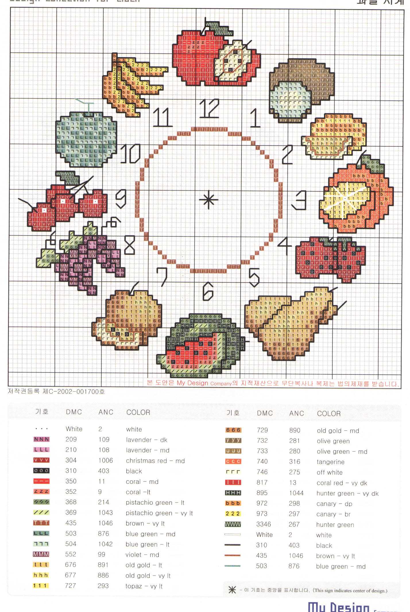 Schema punto croce Orologio Frutta 3