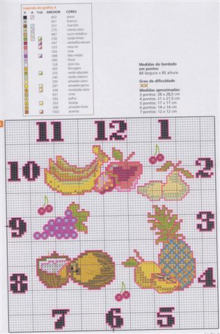 Schema punto croce Orologio Frutta 6b