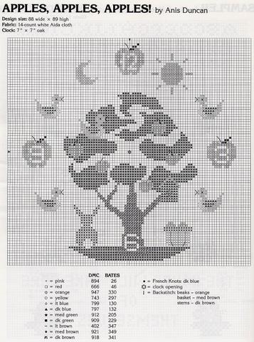 Schema punto croce Orologio Mele