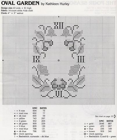 Schema punto croce Orologio Ovale Giardino