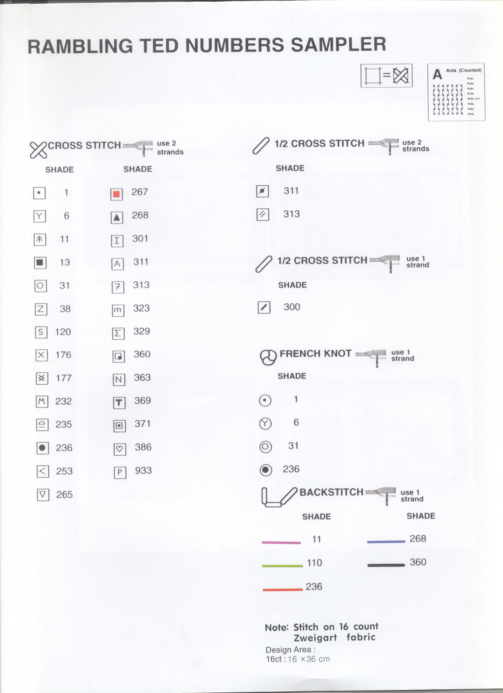 Schema punto croce Sampler Numeri 5