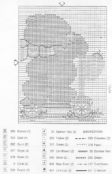 Schema punto croce Scooter 2