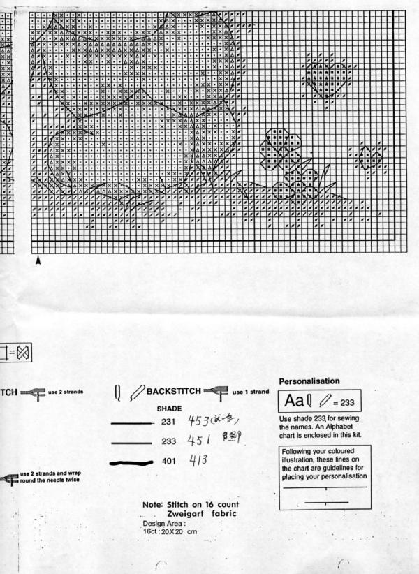 Schema punto croce Wedding Sampler 5