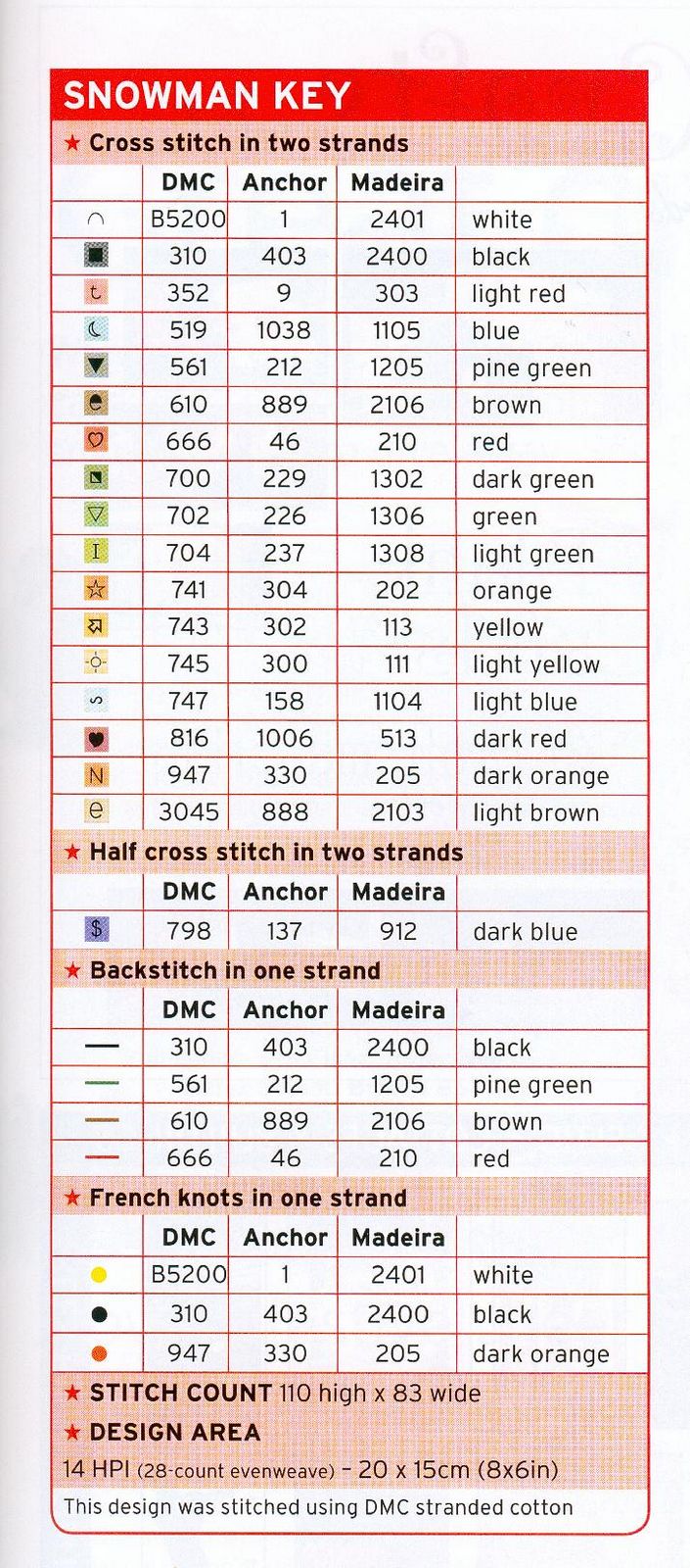 Schema punto croce Omino 1b